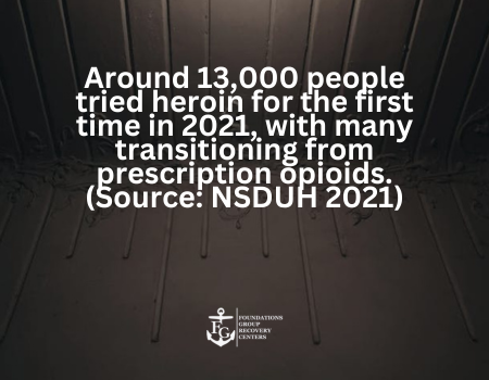 Statistics on Heroin Addiction and Recovery